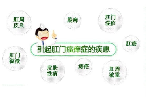 肛門(mén)瘙癢難以治愈？